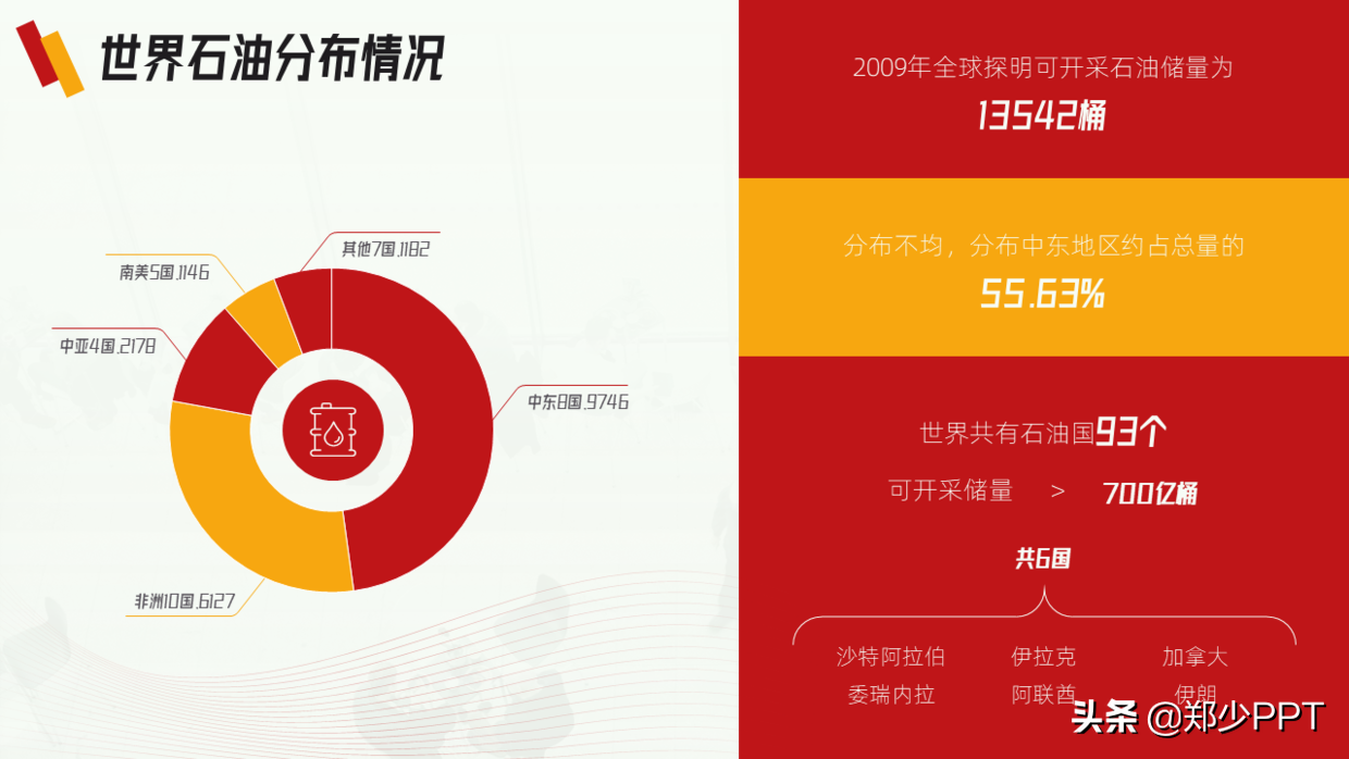 修改了一份中石油海外投资PPT，看起来简单，做起来还真不容易