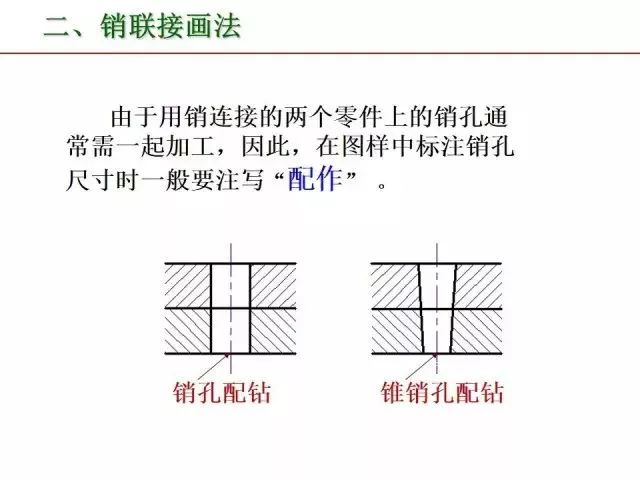 最全PPT：标准件和常用件知识点总结！