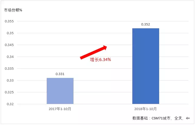 广西卫视高清频道直播(看到数据公司提供的这组数据，我惊呆了)