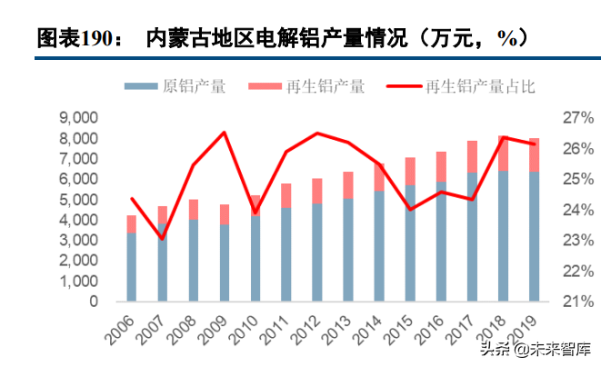 有色金属行业97页深度报告：锂镍锰景气持续，再生铝迎来机遇