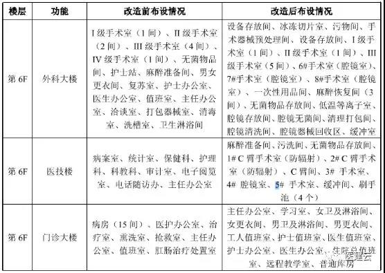 骨科层流净化手术室设计与施工全解析