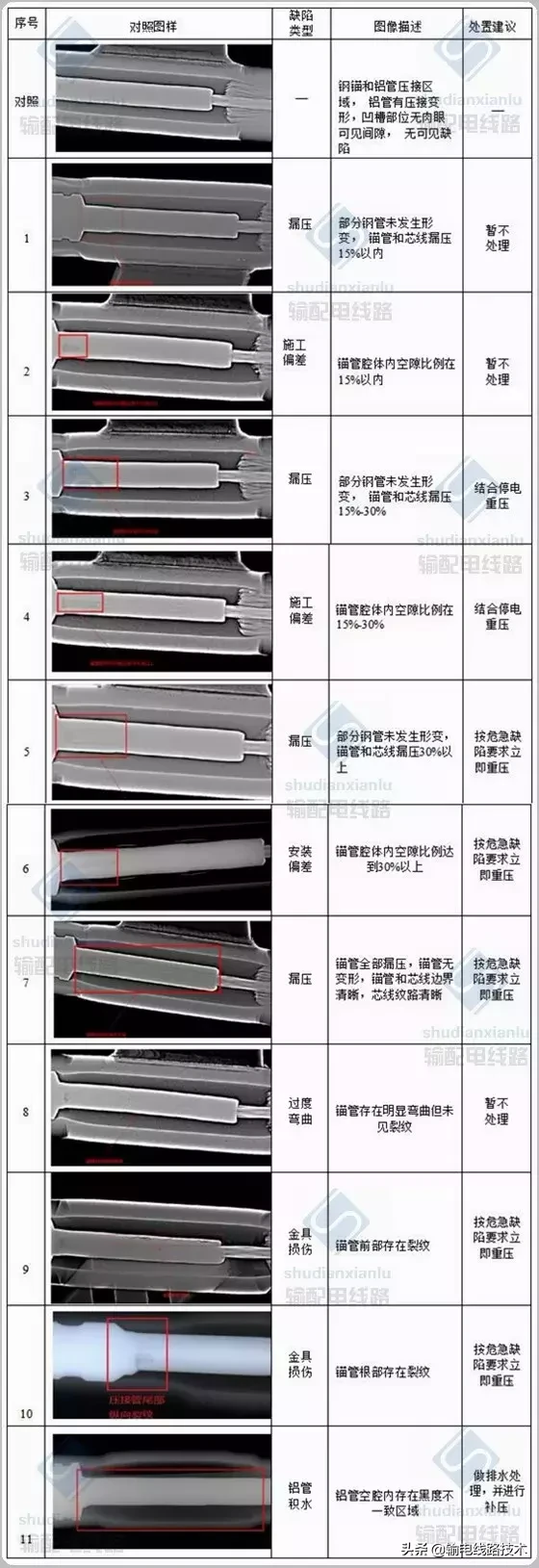 输电线路金具压接质量X射线检测及检测典型缺陷图