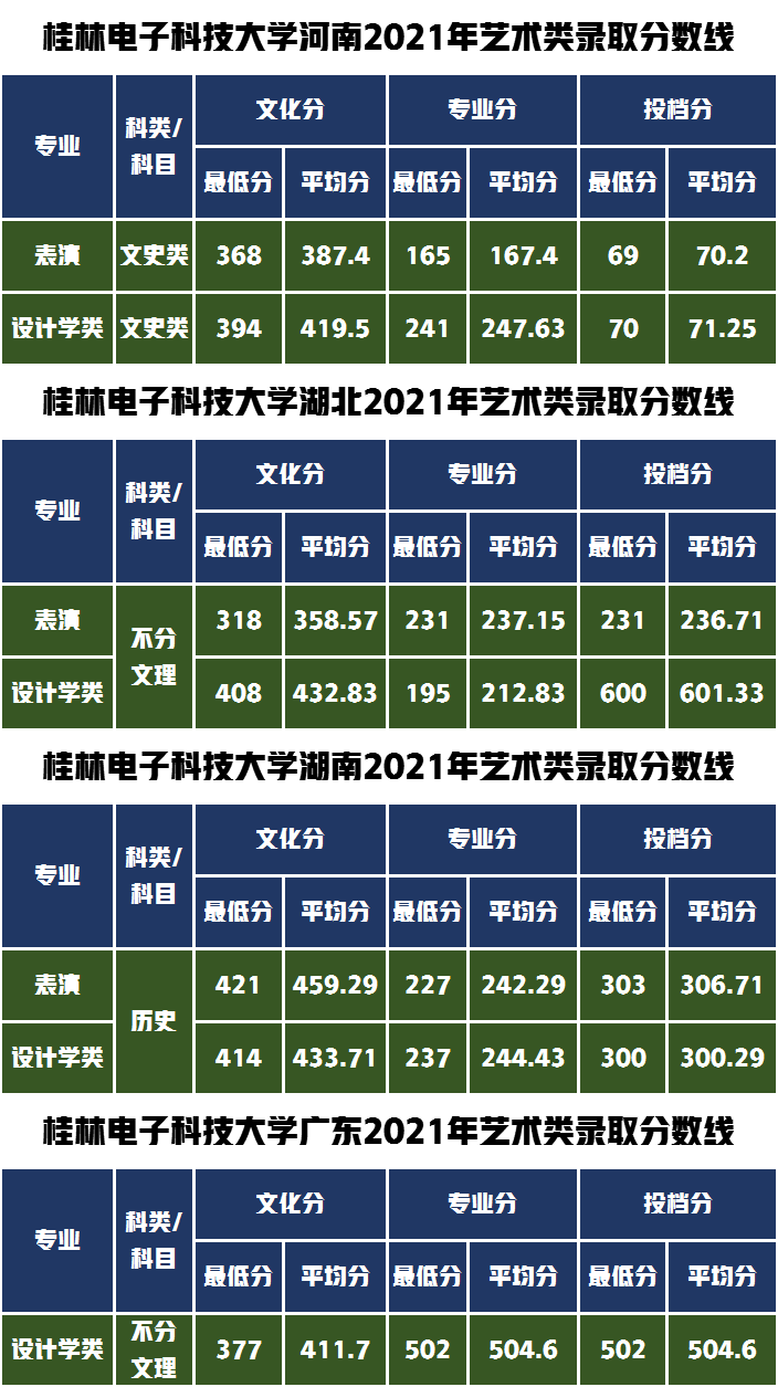 分数不高性价比高的省部共建高校，桂林电子科技大学艺考政策解读