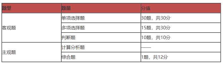 2021年中级会计一年考3科难吗？今年哪科容易考？