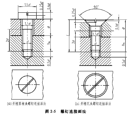 带你学习机械制图（7）--常用标准件螺纹紧固件的画法1