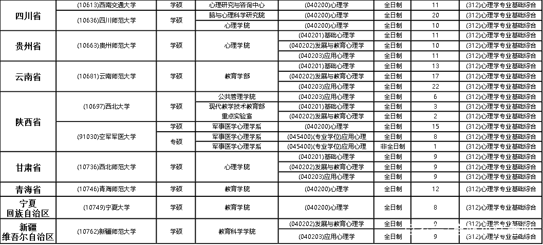 22心理学考研│312心理学基础综合统考院校盘点