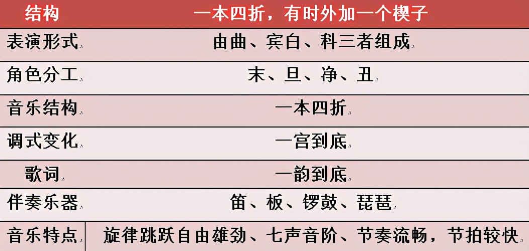 元曲的特性是什么（《中原音韵》介绍）