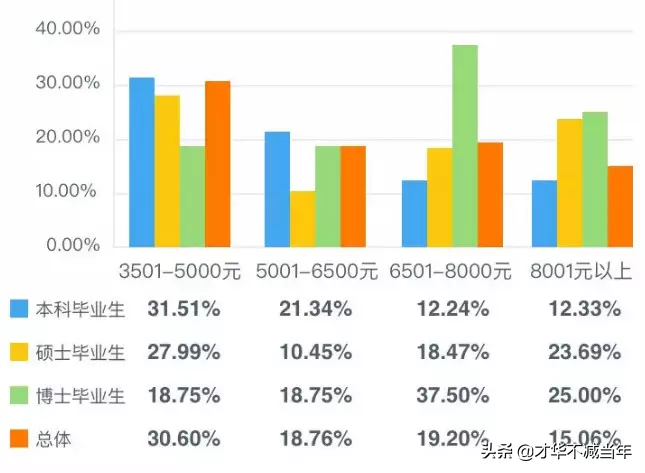 重磅！山西高校毕业生2019届就业质量报告发布！