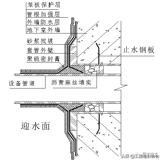 看完这个26个节点施工图，基础防水施工再也难不住你了！