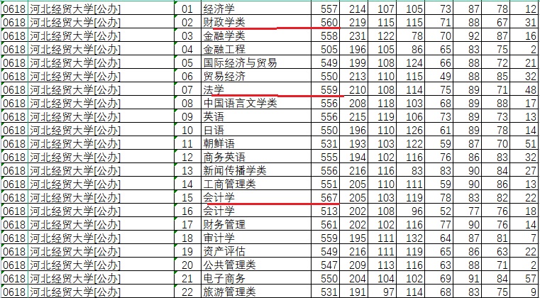 河北高考：计算机、医学、法学和会计最受热捧，选考历史要慎重