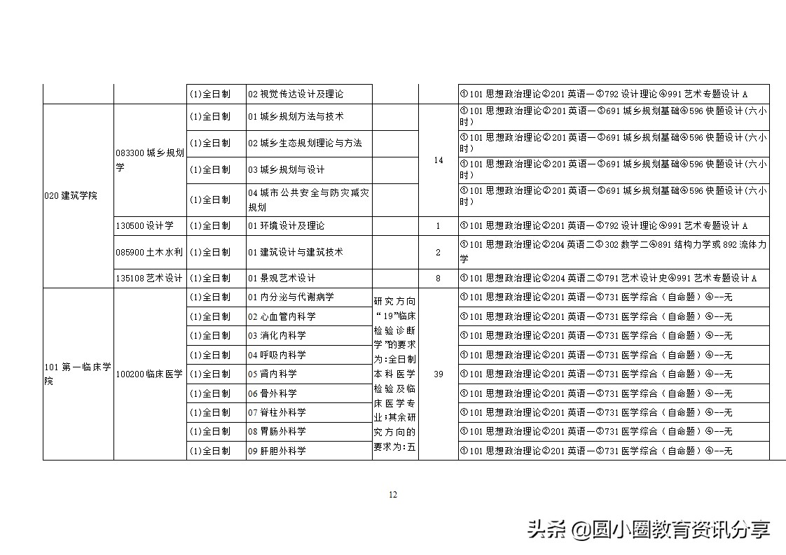 南华大学2021年硕士研究生目录一览表