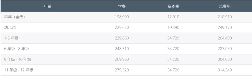 每年学费88万？明星的孩子，都在哪些国际学校就读呢？