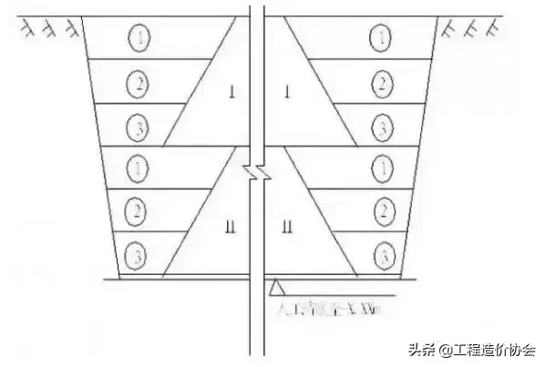 图文讲解土方、防水施工细部节点做法