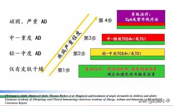 新加坡wwt世界杯logo(辟谣：宝宝湿疹反复，别再纠结用什么药，试试这个方法，安全有效)