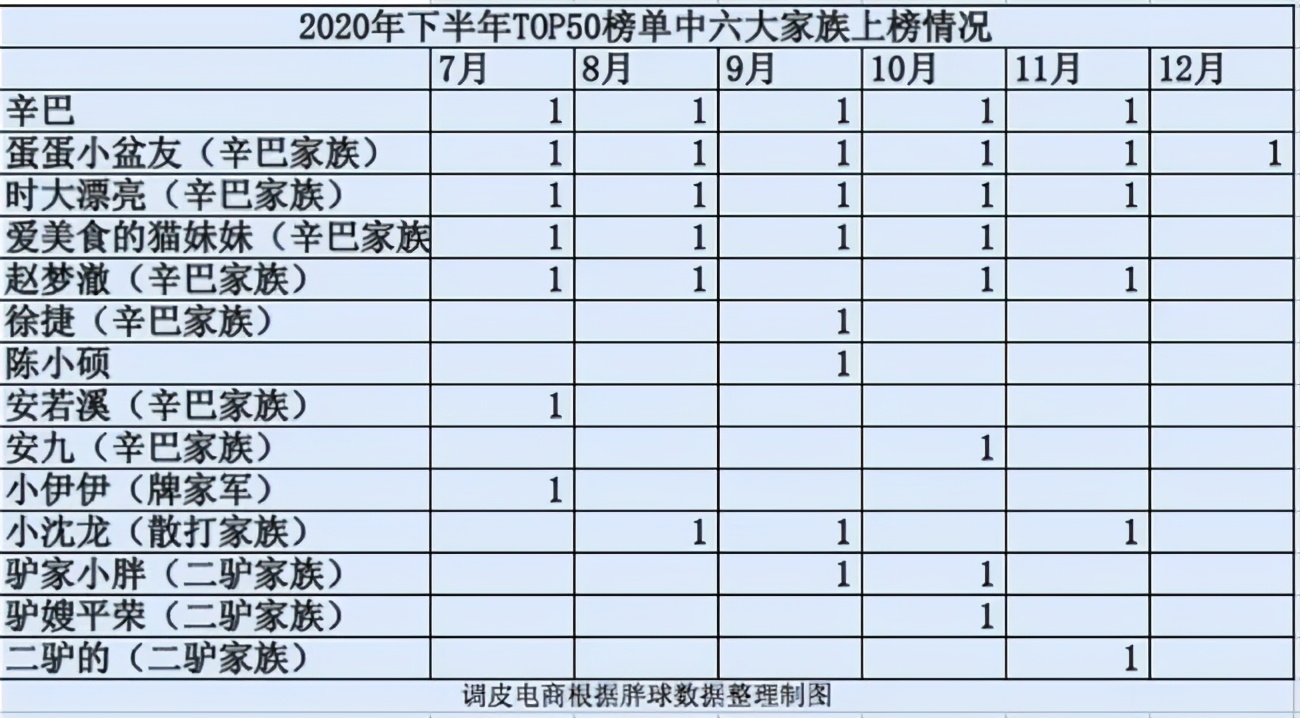 高调复出，封路直播，谁能管管卖假货的辛巴？