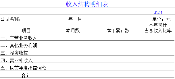 146个财务最实用表格+视频，各种实用模板，财务用上不加班