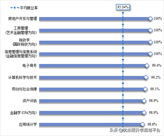上海立信会计金融学院：这些专业近3年100%就业率，值得关注