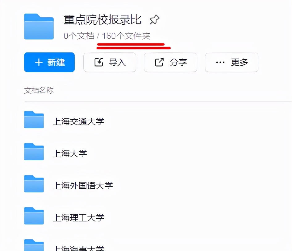 毕业不考研就只能进“工地”的专业！附：100所热门院校报录比