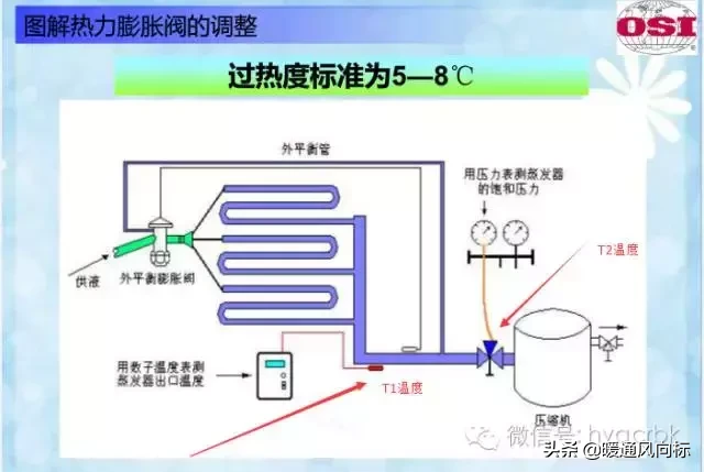 热力膨胀阀及工作原理