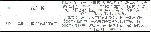 音乐考研丨福建师范大学招生详情丨含真题、报录、分数！