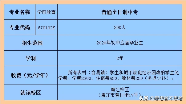 速看！湛江幼儿师范专科学校发布公费师范生招录公告！共招350人