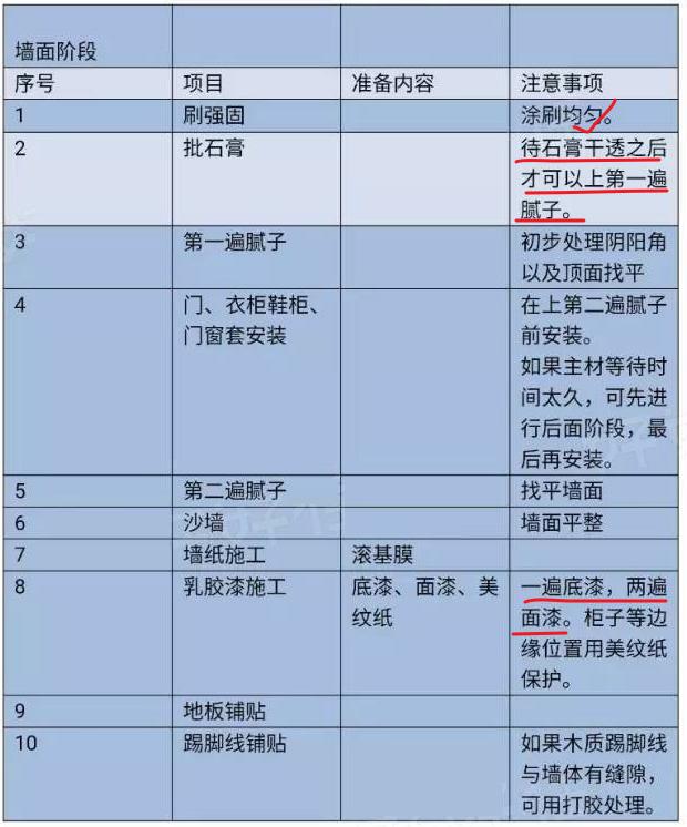 全套装修流程+主材采购安装，精髓都在这，装修公司想糊弄你，做梦
