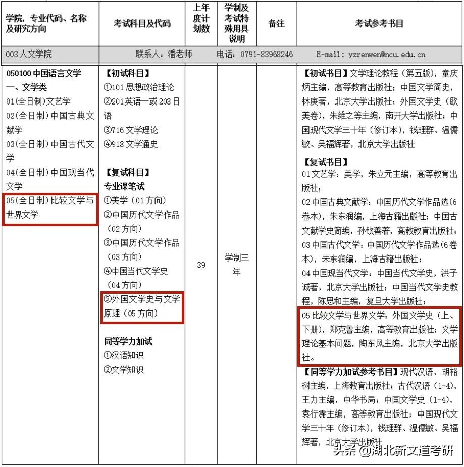 江西省唯一的211院校，它的这个专业拟录平均分400+，慎重报考