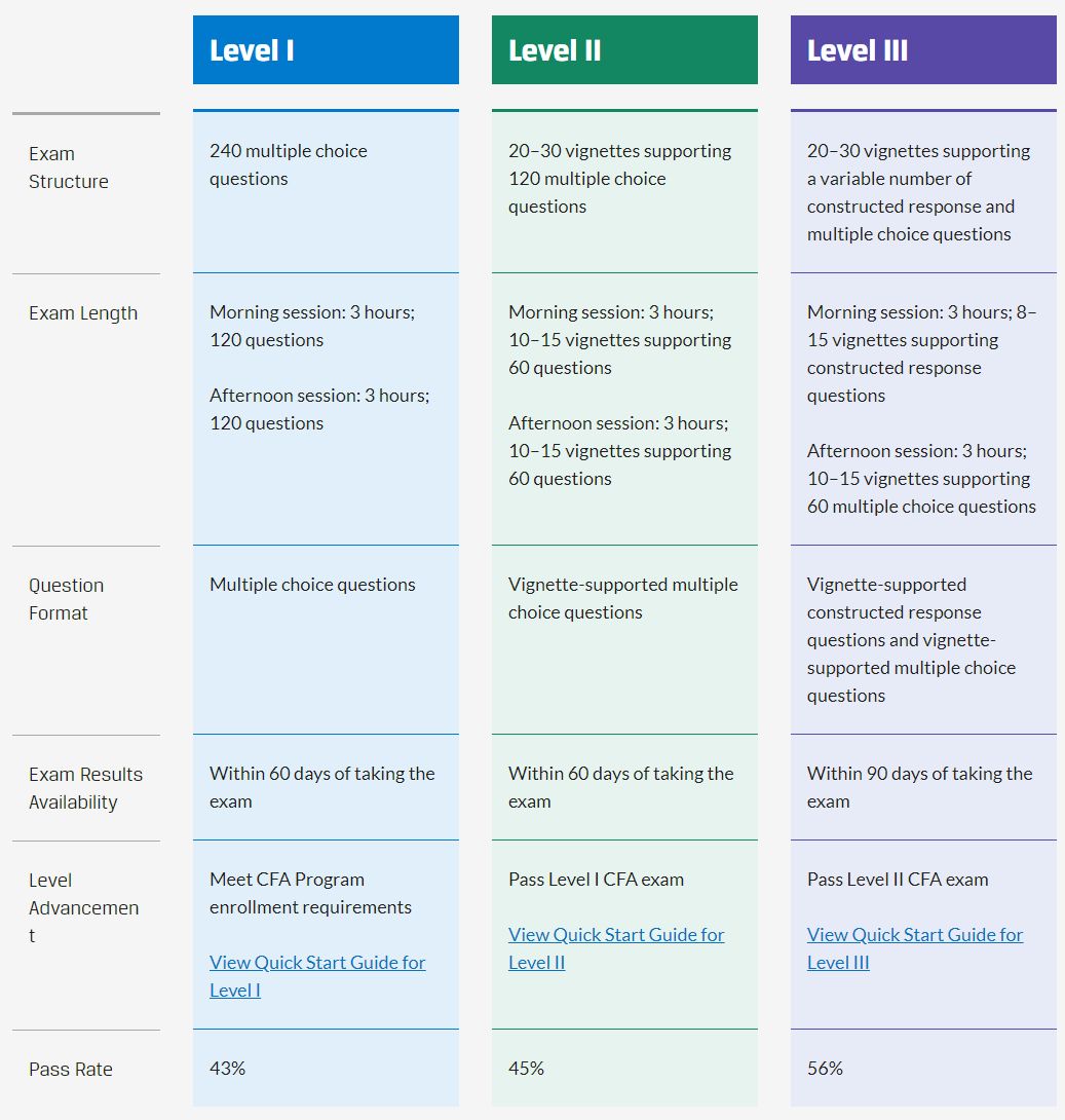 英国留学期间考这几个证，简直就是高薪敲门砖