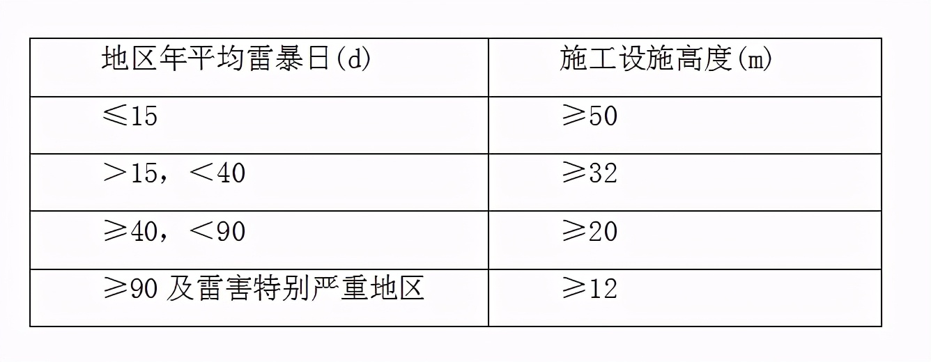 脚手架，你得这么搭才安全