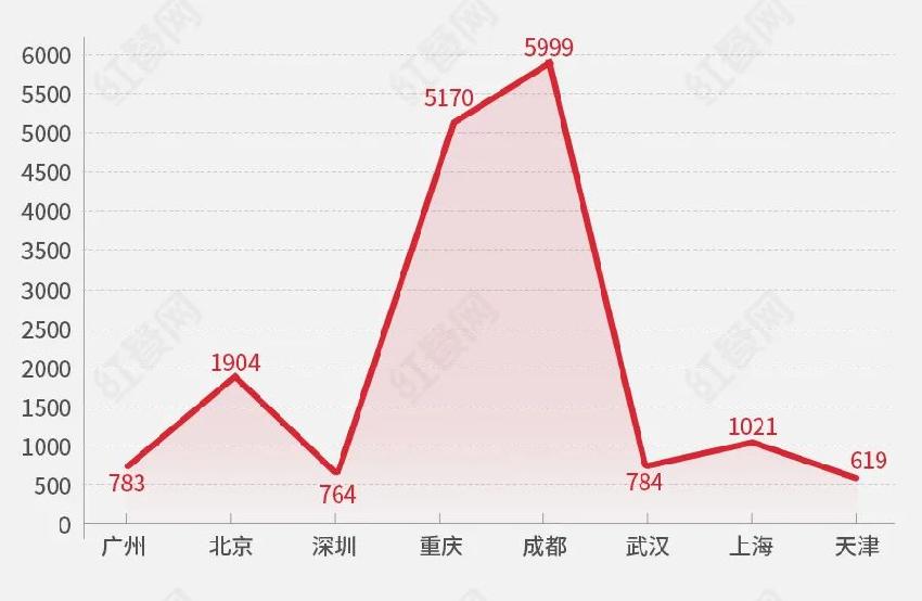 2020串串香三甲榜单出炉！品类革命正在发生