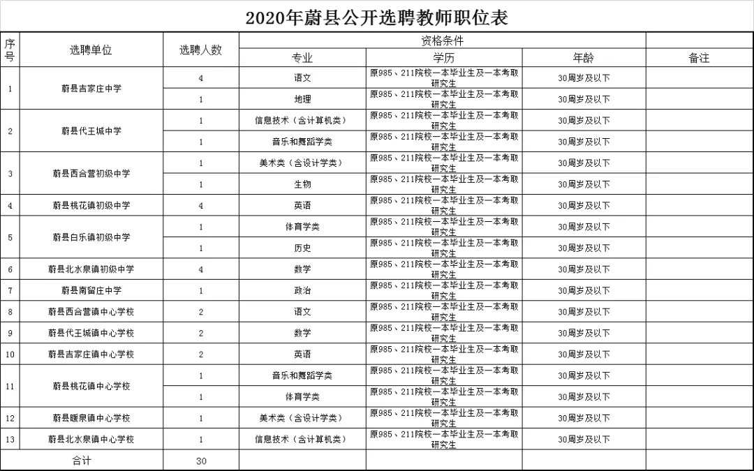 三河最新的招聘信息（有编制）