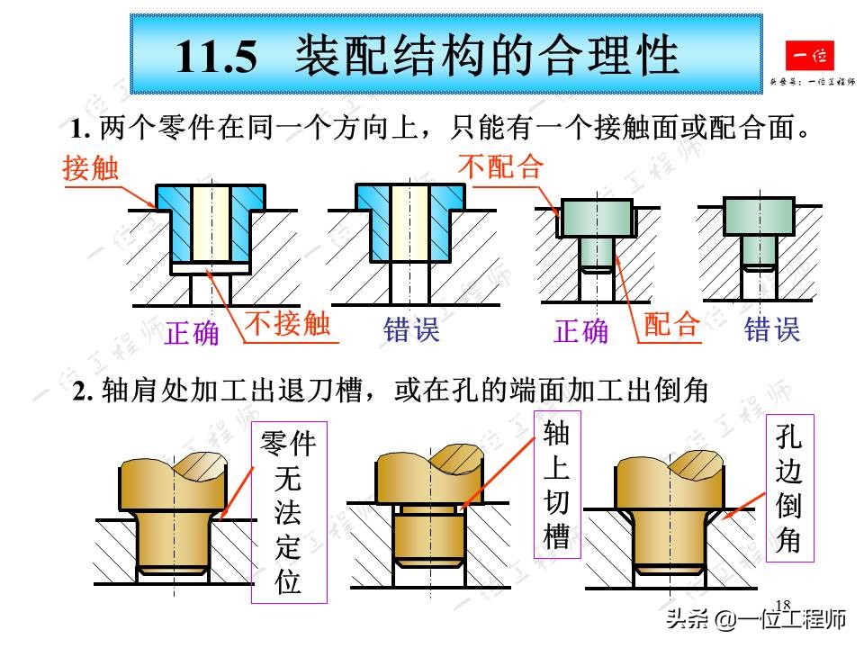 如何将零件从装配图中拆分开，装配图的读图，拆画零件图的要求