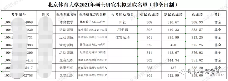 北京体育大学考研指南