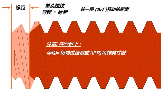 攻螺纹宝典，丝锥和加工的一切问题全搞定