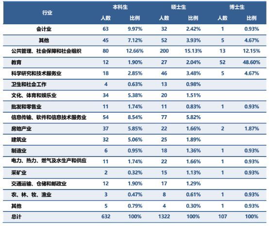 2020考研考情分析：中央财经大学考情分析