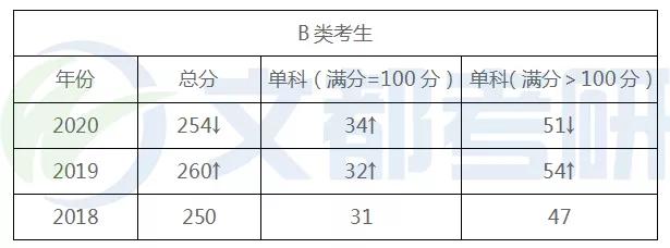 广西大学电气工程考研考试内容、参考书、复试、调剂情况 解读