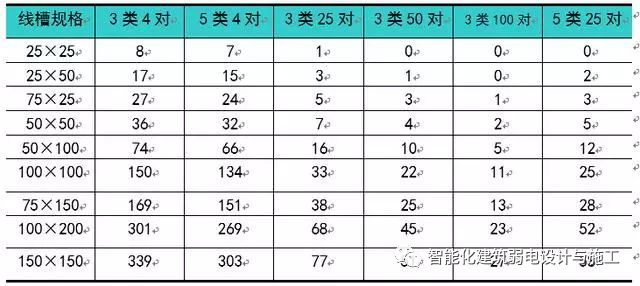 史上最全的弱电工程管路系统知识，一篇就足够