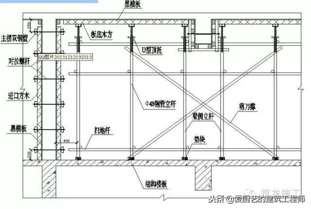 模板施工作业指导书，做工程的看过来，请学习和收藏