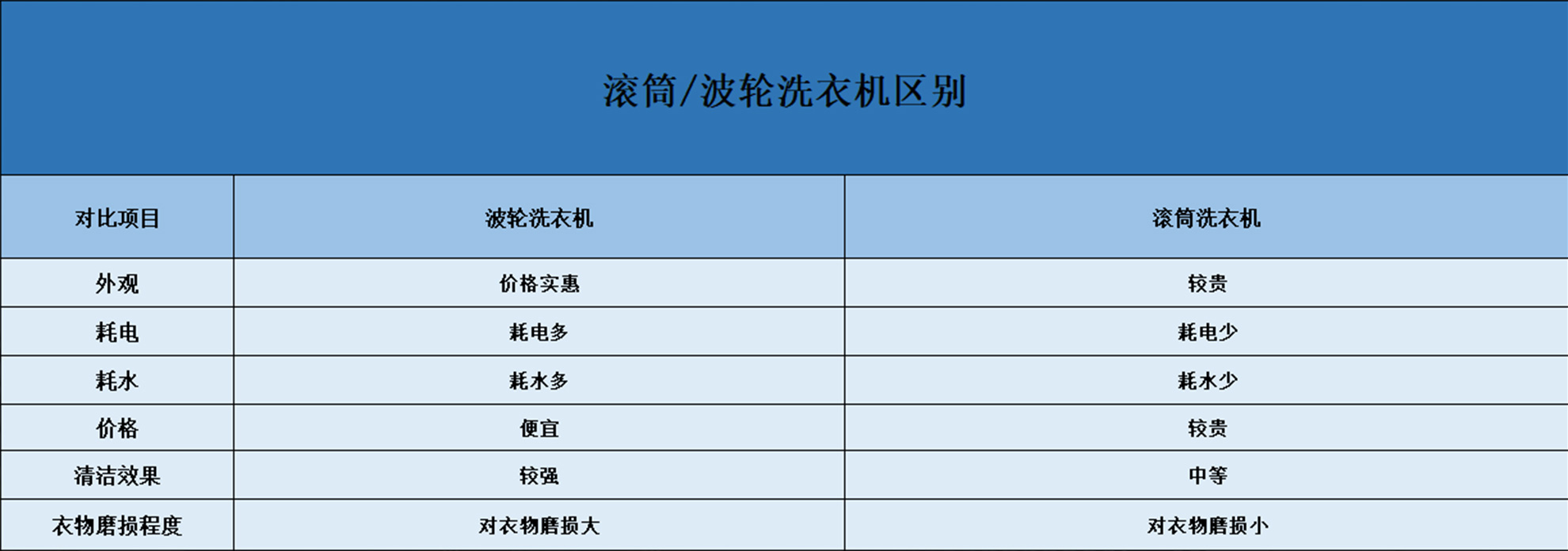 该如何正确地选购和清洗洗衣机？这个“冷知识”后悔没早知道