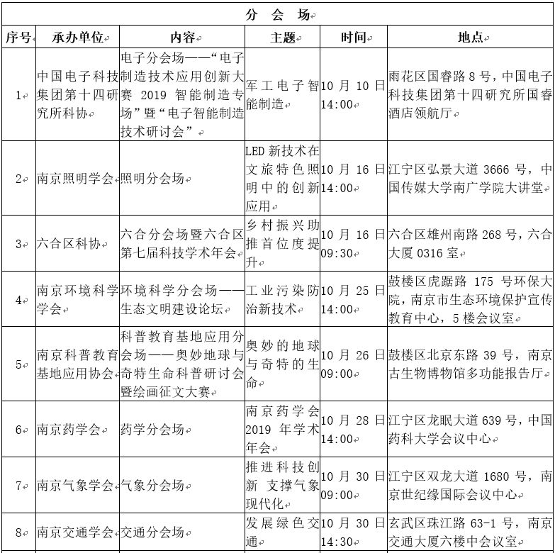 第十三届南京十大“科技之星”诞生！快来看看都有谁