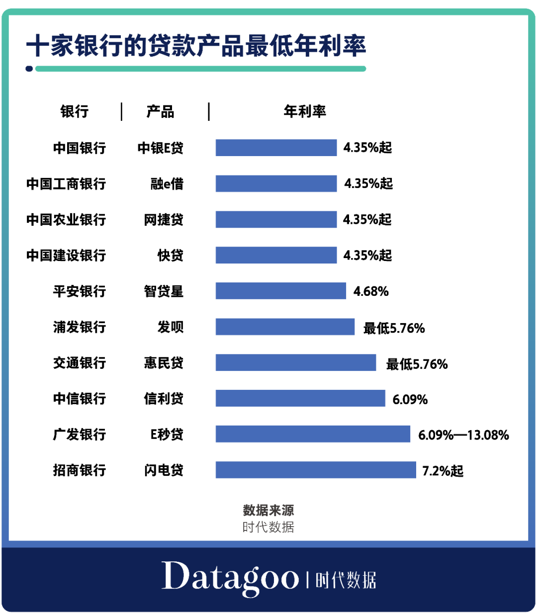 微信、微博、支付宝…90%的app都在放贷，国内流量巨头为何只盯着你的钱包？