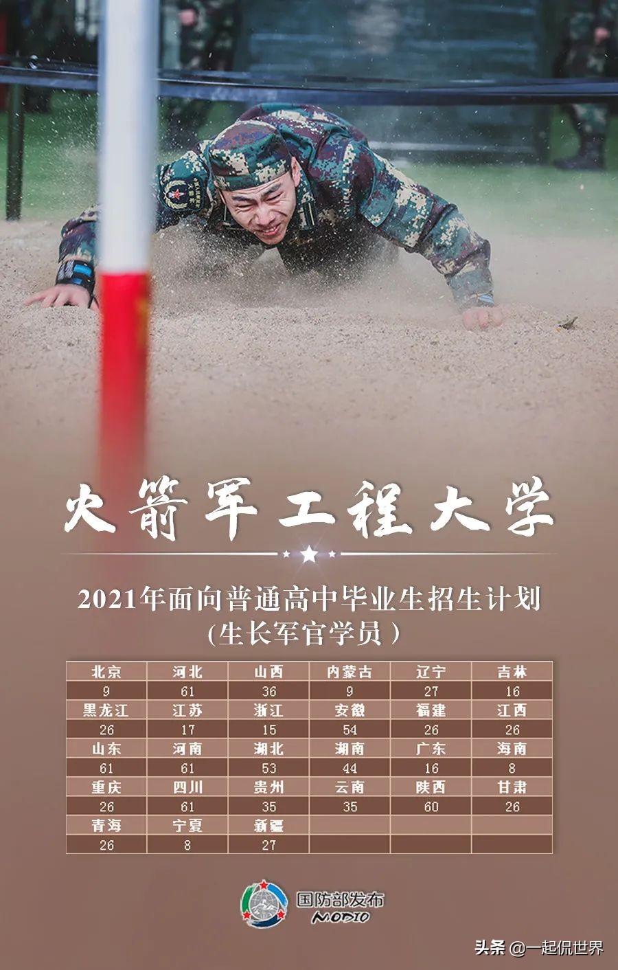 2021国内27所顶级军校，等考生加入