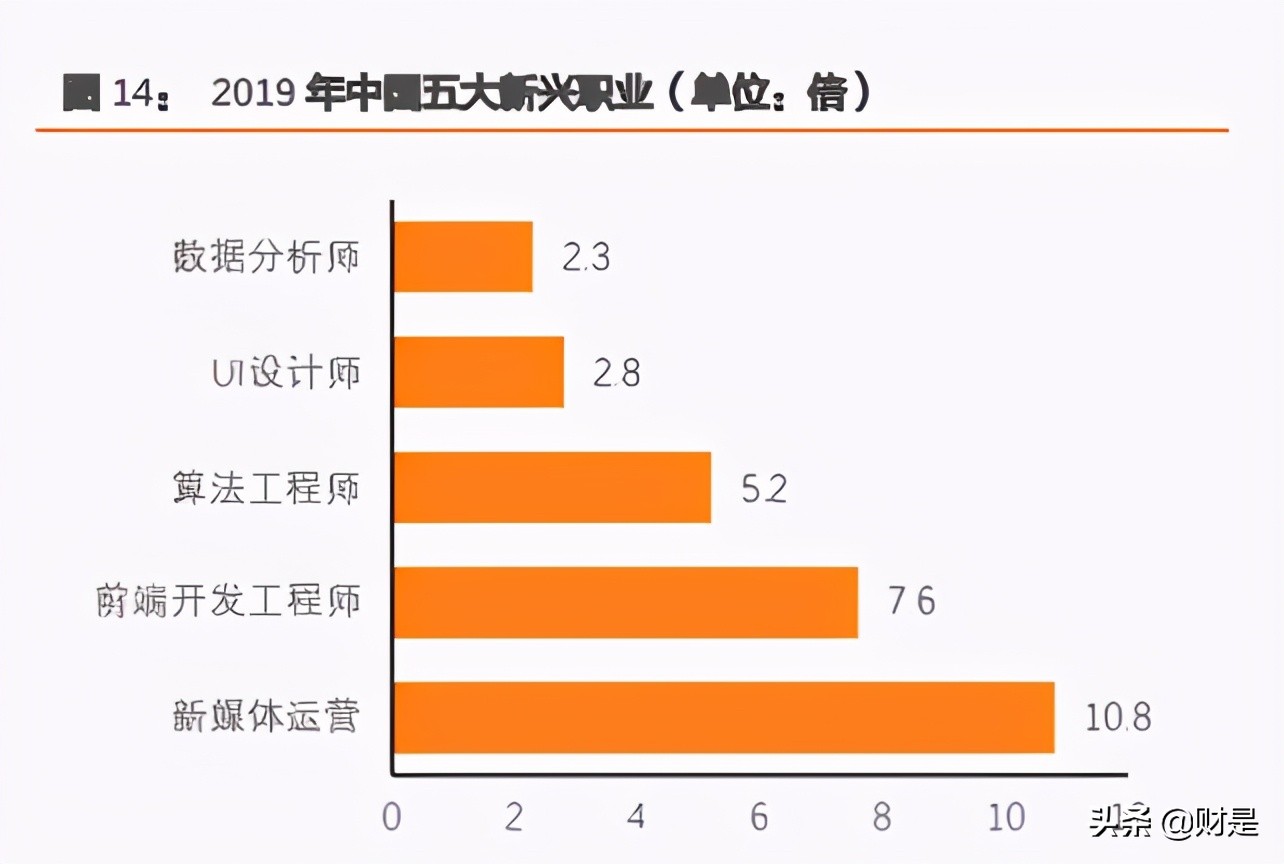 IT培训市场研究：产业需求旺课程更新快，品牌化专业化势在必行