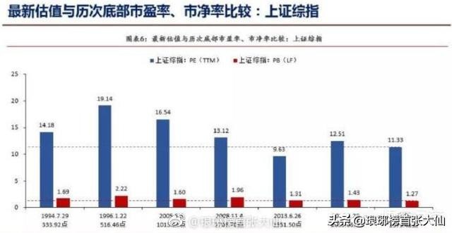 大部分的投资者根本“看不懂”市盈率，小小的市盈率有大学问