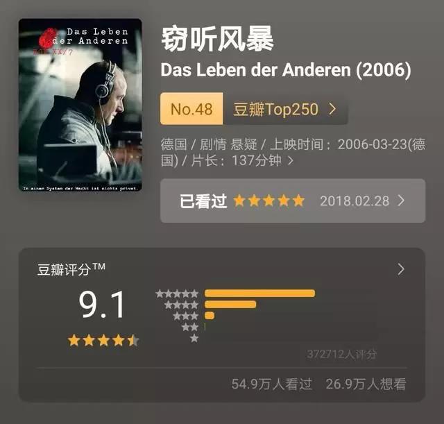 有哪些你看了10遍以上的电影？这9部豆瓣高分神作电影推荐