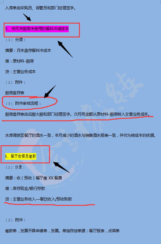 想要做餐饮业的会计人员，就需要有这12笔业务账务处理流程图