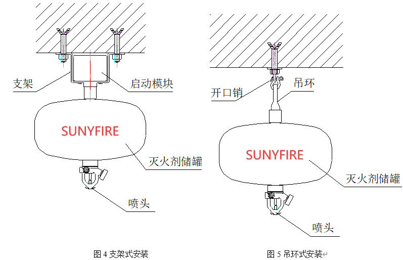 干货分享：超细干粉灭火装置安装、维护应注意什么？