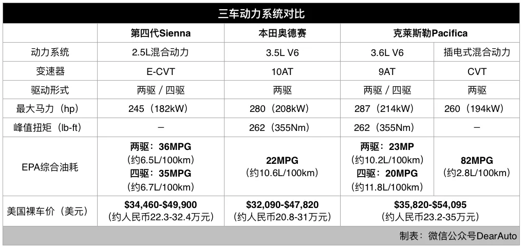 丰田第四代塞纳:美国的“奶爸神车”,国产导入后会水土不服吗?