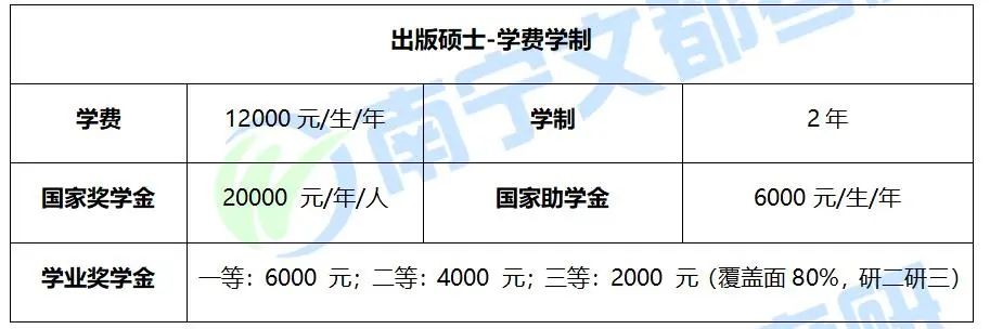 广西师范大学出版硕士，往年考试难度及复试录取情况