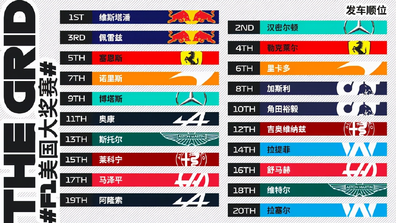 F1美国站时间(F1美国站正赛：这场熬夜太值得了！维斯塔潘最终夺冠)